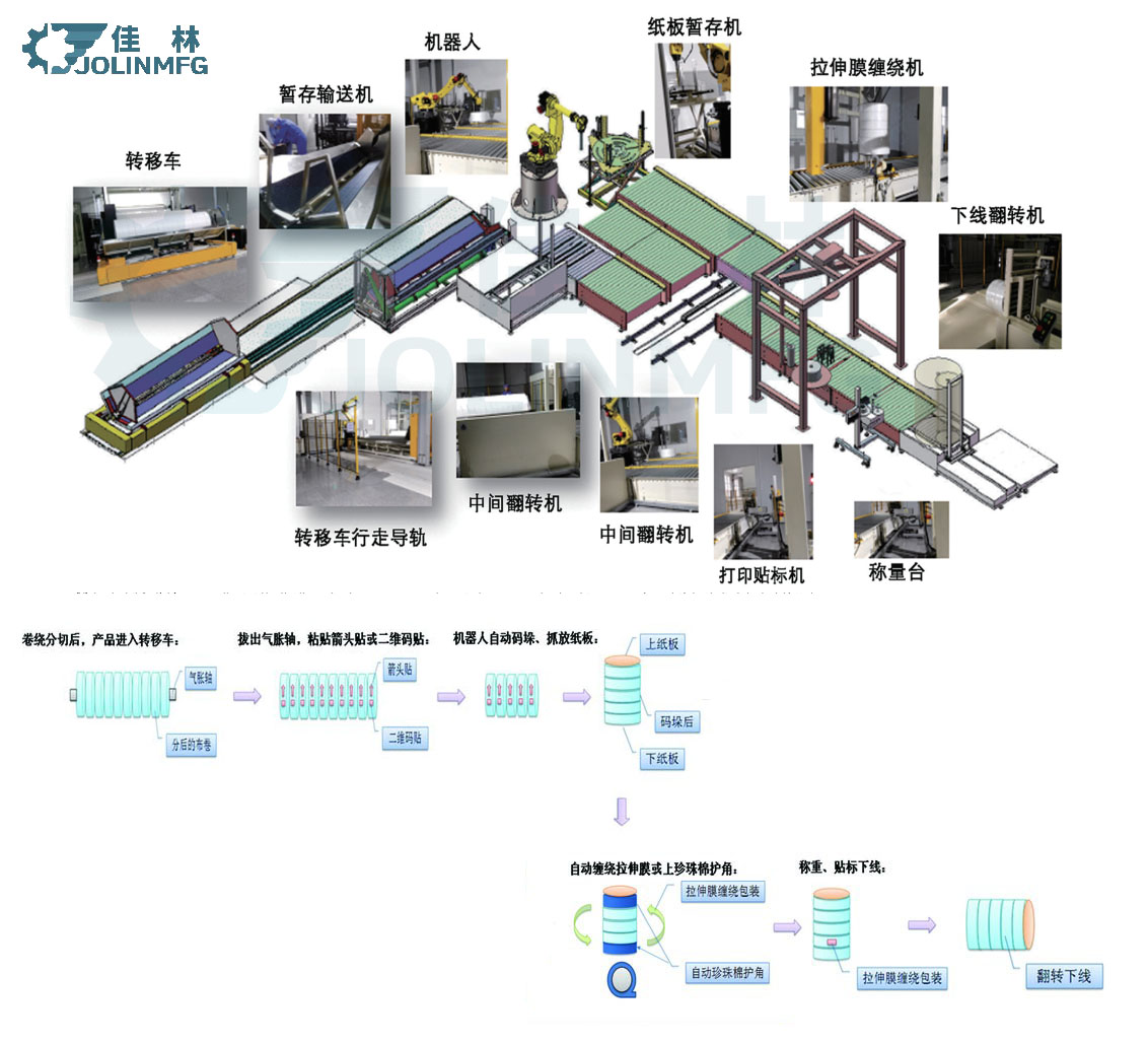Dalian Jialin machine manufacturing Co., Ltd. Dalian Jialin machine manufacturing Co., Ltd.