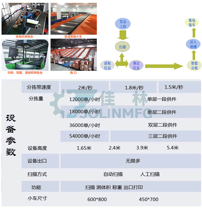 大連佳林設(shè)備製造有限公司 大連佳林設(shè)備製造有限公司