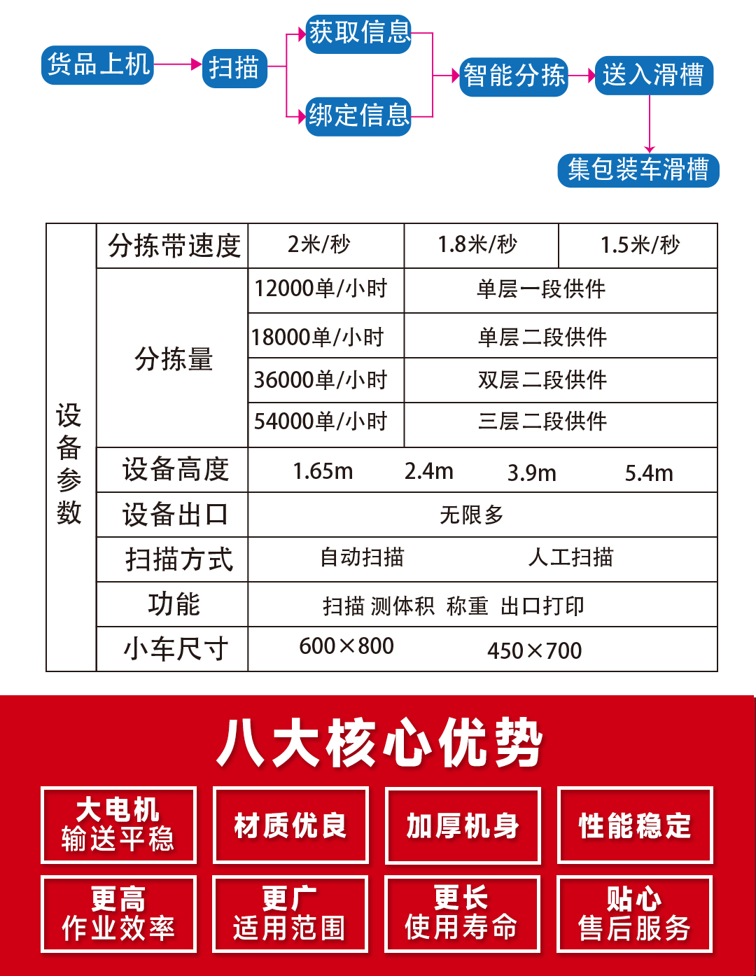 大連佳林設(shè)備制造有限公司 大連佳林設(shè)備制造有限公司