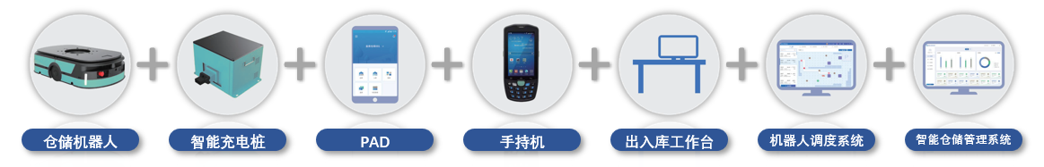 大連佳林設(shè)備制造有限公司 大連佳林設(shè)備制造有限公司