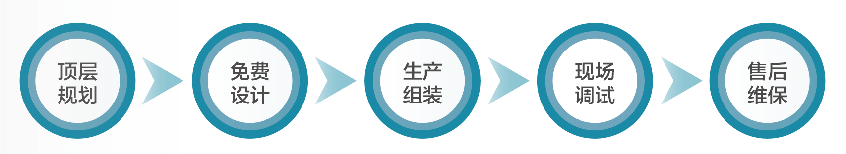 大連佳林設(shè)備制造有限公司 大連佳林設(shè)備制造有限公司